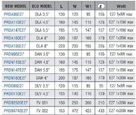 Bảng Giá Đèn Downlight Âm Trần Paragon Bảng Giá Đèn Downlight Âm Trần Paragon