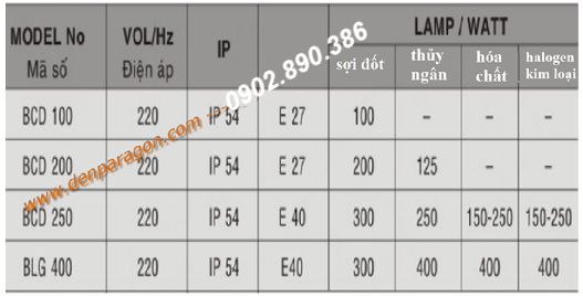 đèn chống cháy nổ paragon BCD100 đèn chống cháy nổ paragon BCD100